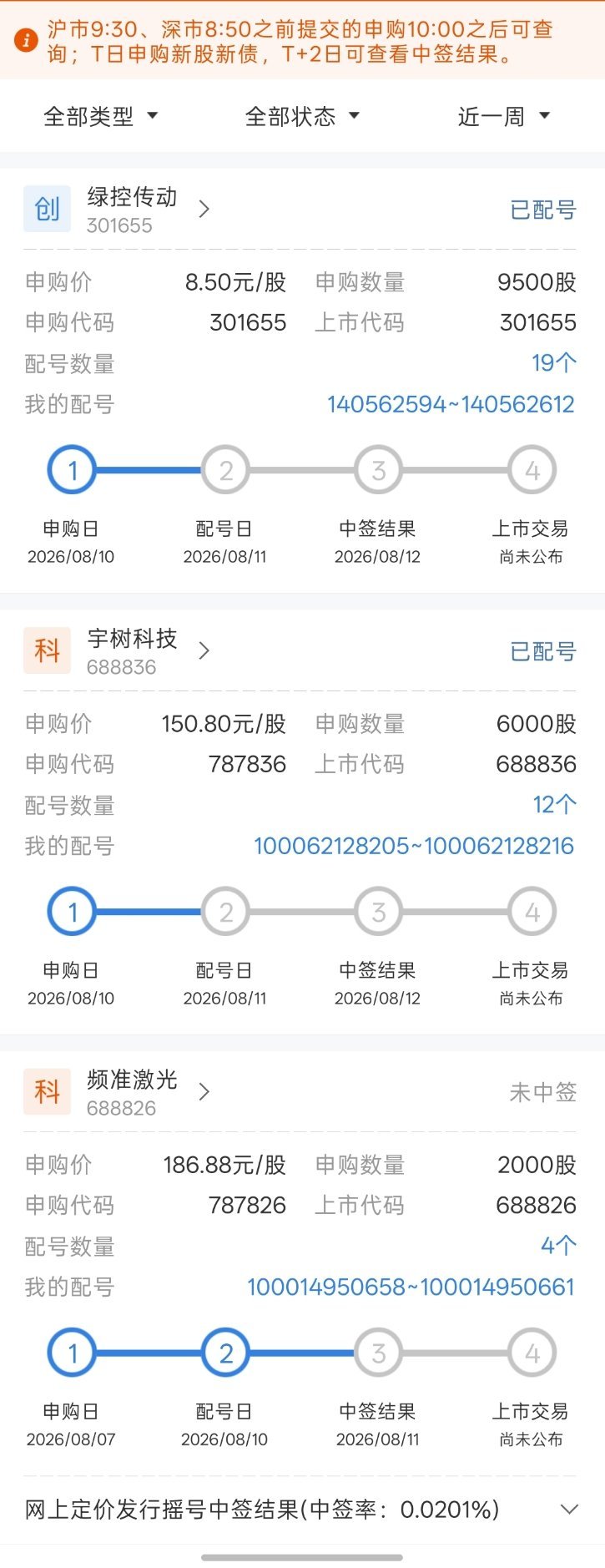 让我打新回个血吧，总觉得这次的尾号有戏