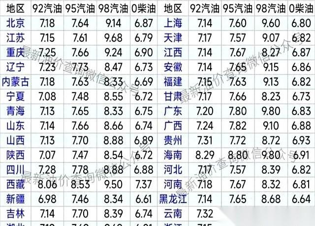 刚加满油，手里的票据还没揣热乎，以为占了大便宜。结果一扭头，下一轮降价的“大红