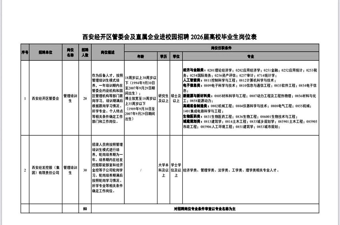 毕业前就能拿到编制！西安经开区直接把50个带编制岗位送到门口，不收网申，不用