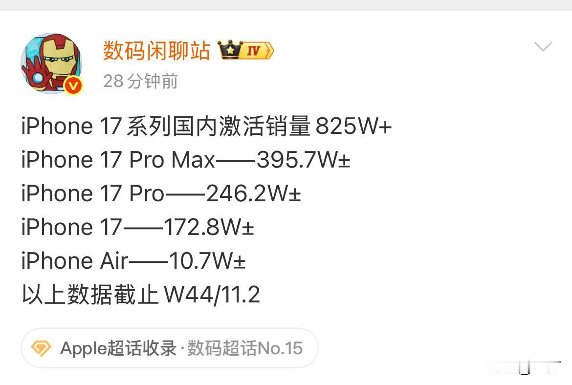 万万没想到，iPhone17系列国内激活销量，已经超过了825W[捂脸哭]就