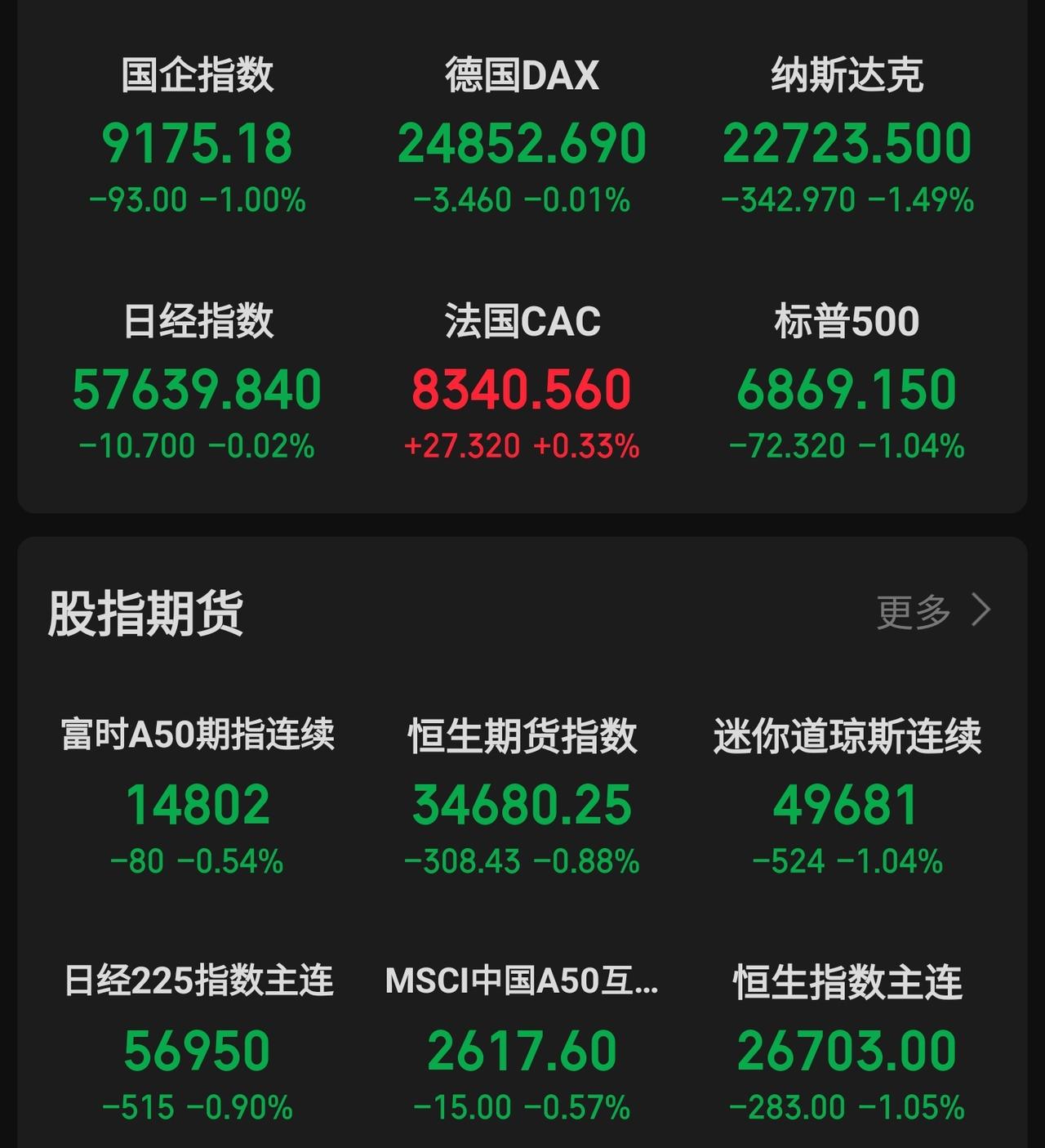 散户朋友赶快许下你们的新年愿望吧。祝愿明天A股不跌。就在今夜美股在咱们农历新年的