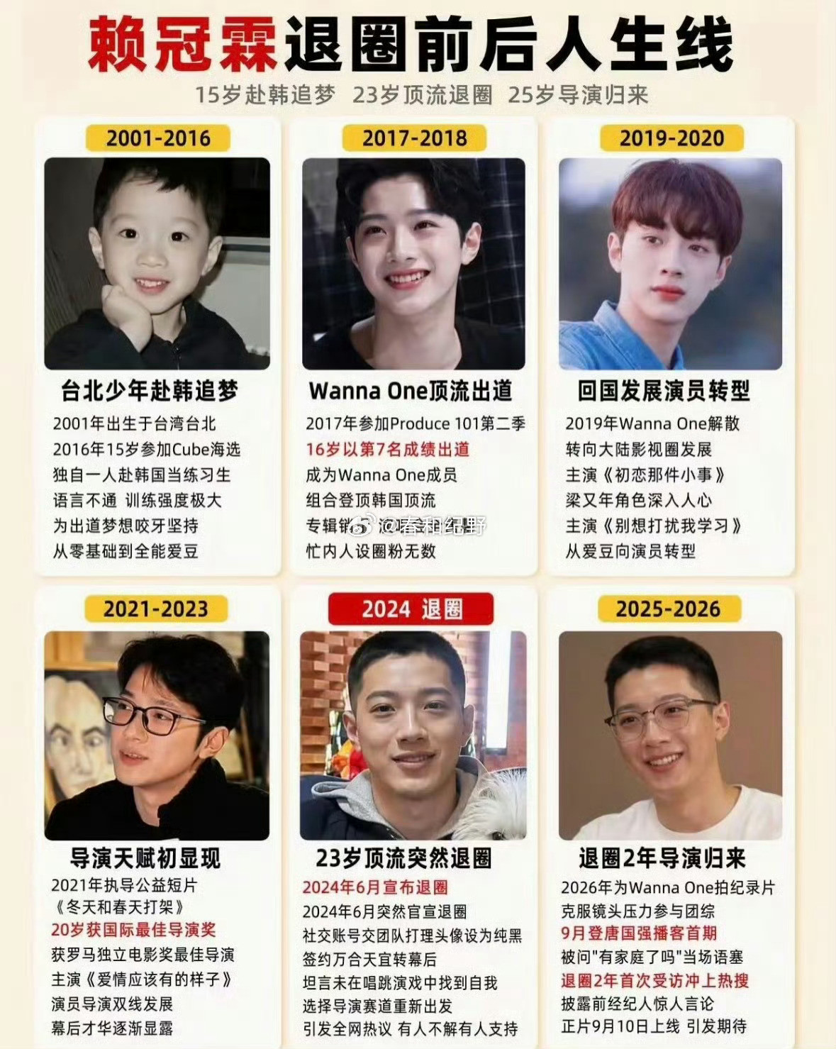 赖冠霖退圈前后人生线​​​