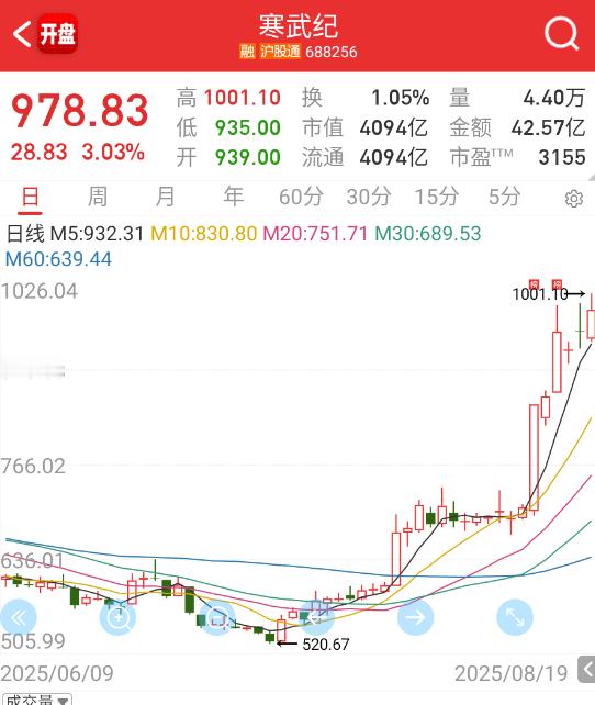 寒王破1000​​​