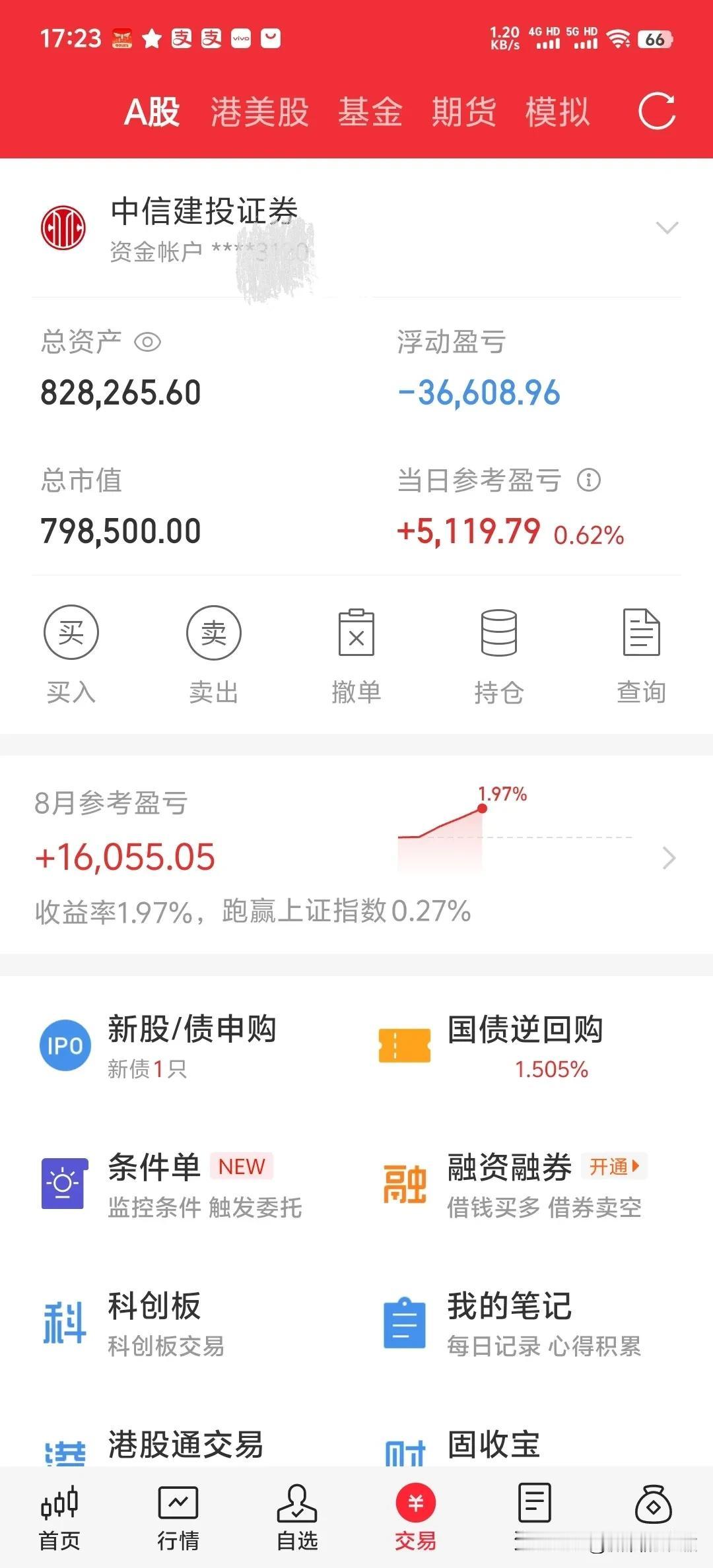 感觉自己真的好蠢好笨好失败，手握80多万现金全职在家炒股却不能盈利，感觉自己