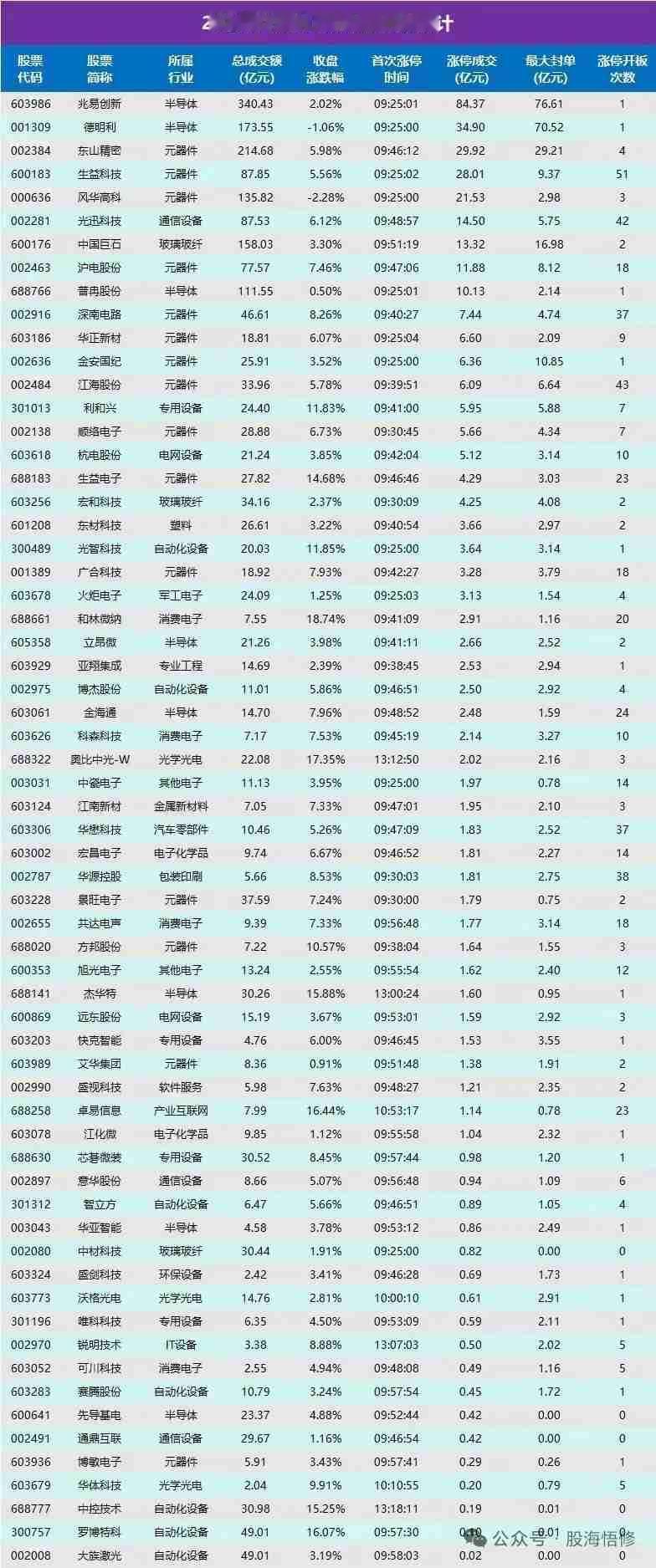 周末利空一大堆，明天又要跌？多家上市公司被立案调查，包括龙头公司；多部门联合