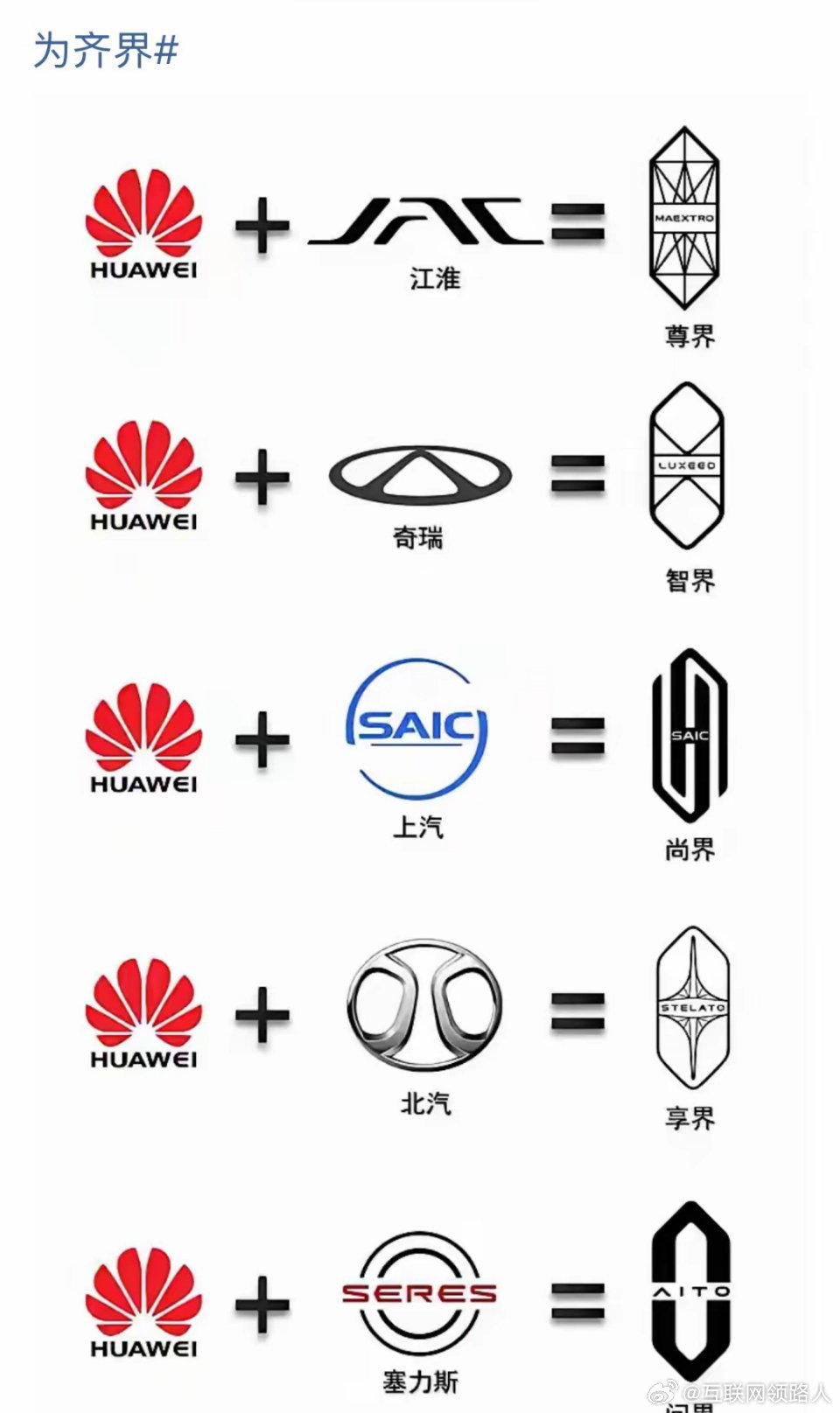华为，一家科技企业，竟整合了国内五家专业汽车制造公司。不可思议的是，这五家公司在
