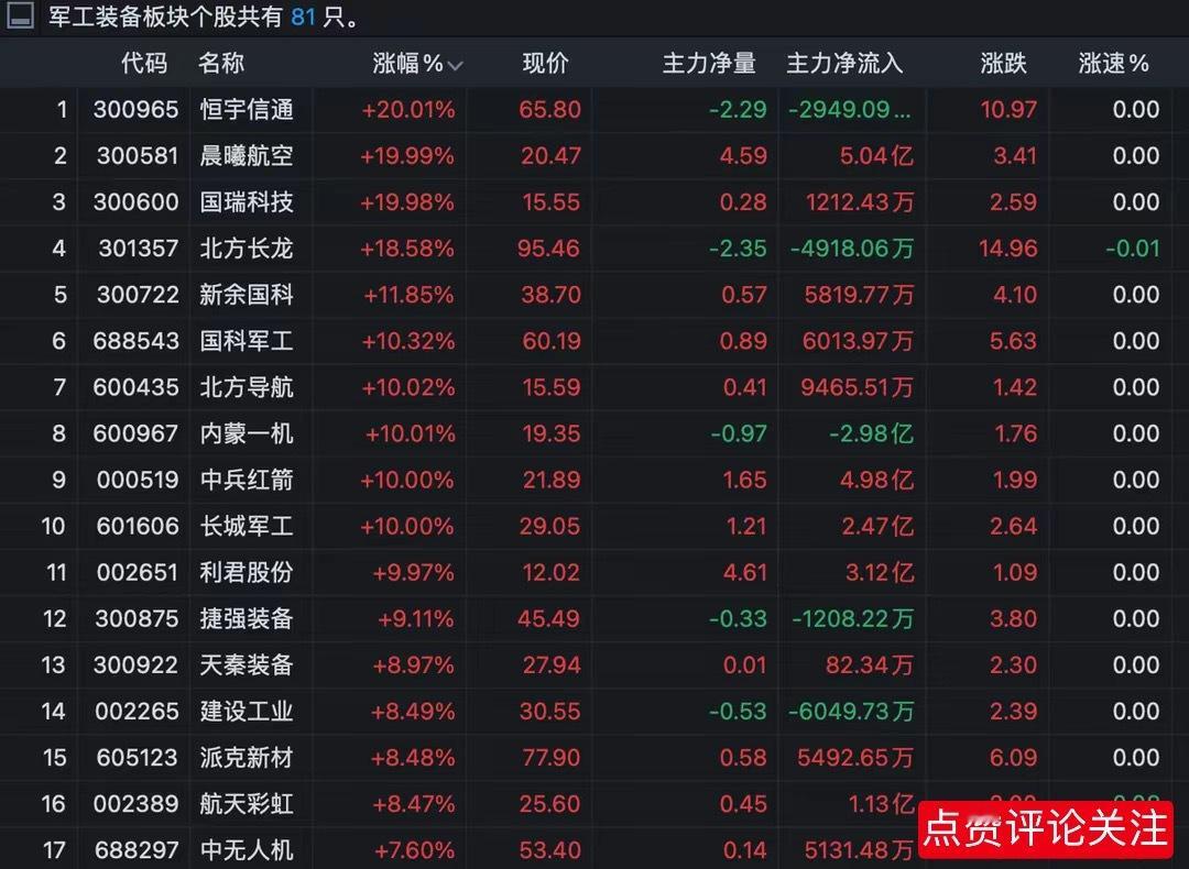 下半年A股最核心的4个炒作主线方向出炉，逻辑非常清晰2025年上半年，A股整体的