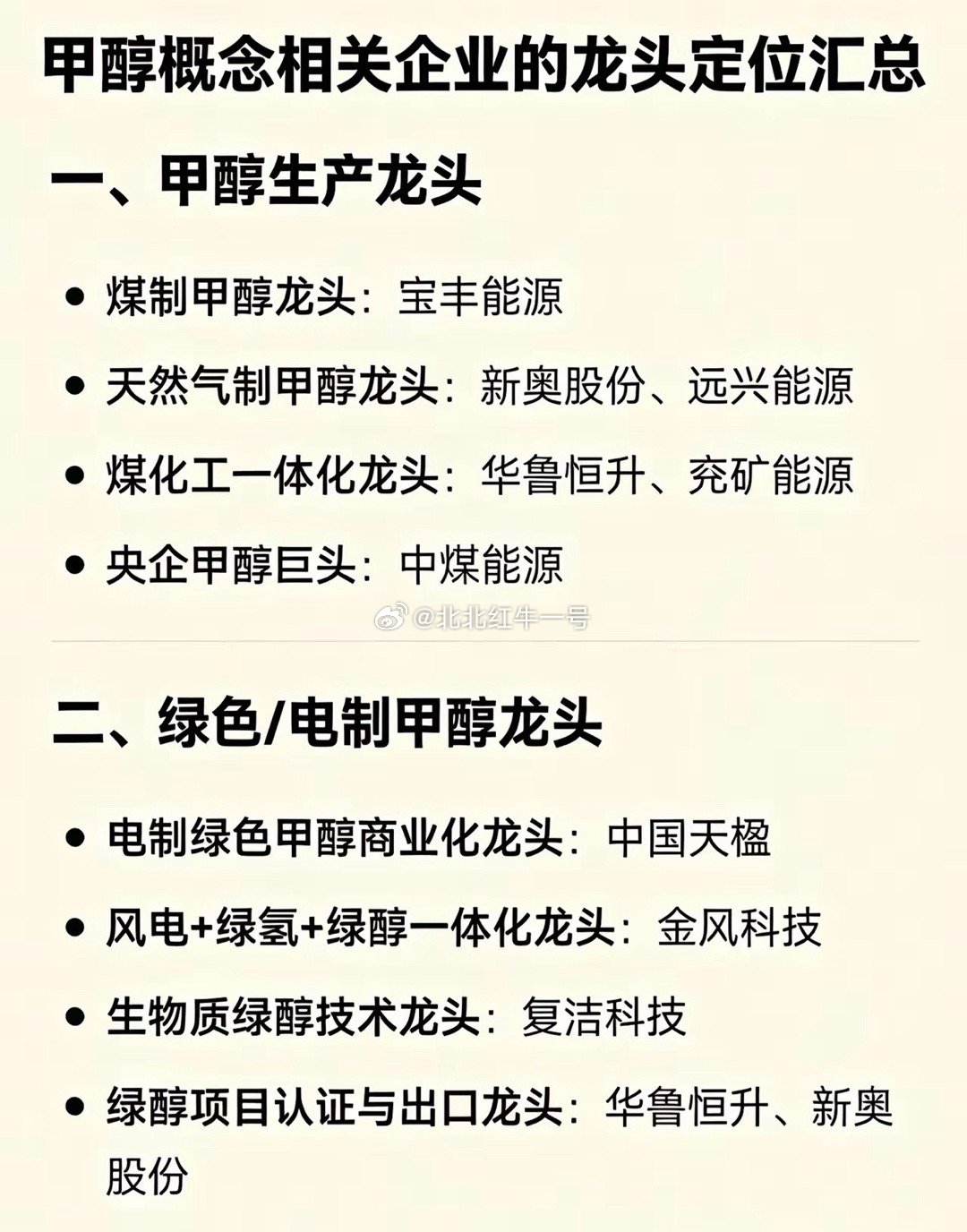 甲醇概念相关企业的龙头定位汇总一、甲醇生产龙头煤制甲醇龙头：宝丰能源天然气制甲醇