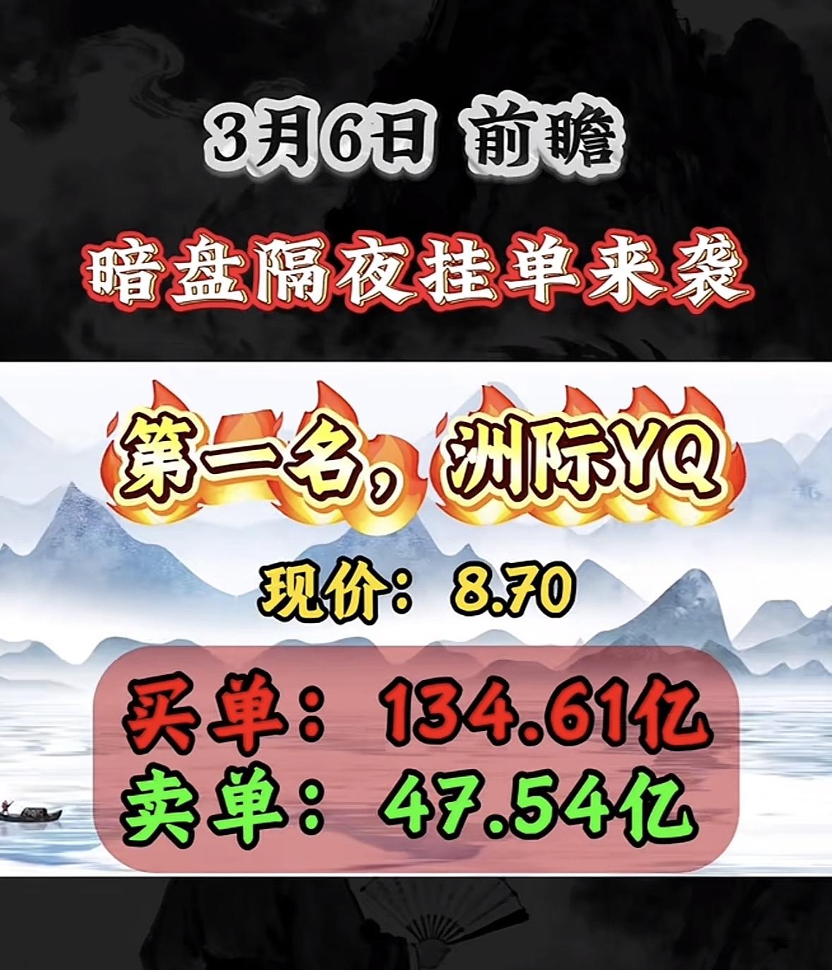 3月6日暗盘隔夜挂单前8名个股来袭，利欧股份第六名现价8.57，买卖单数据揭秘！