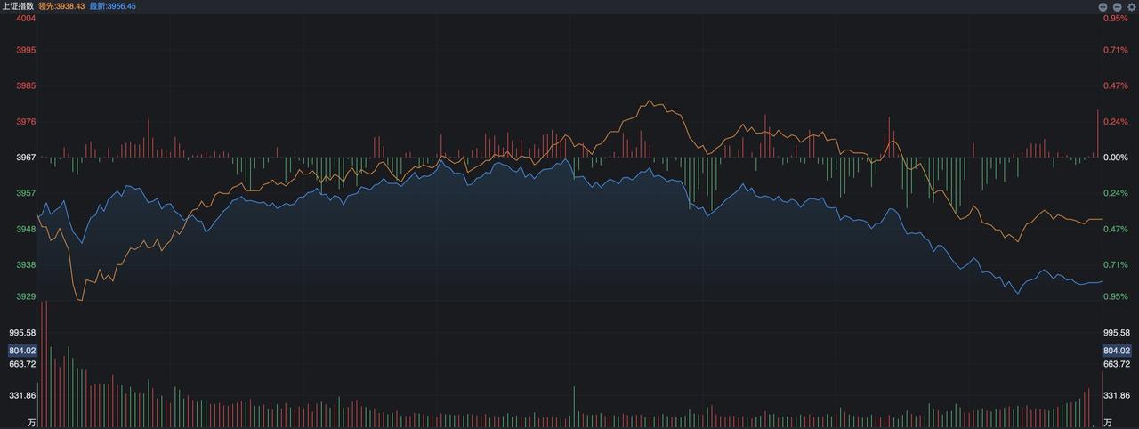 午后，突然大跳水来了，原因是什么？ A股昨天早上走得还算可以，低开之后出现了