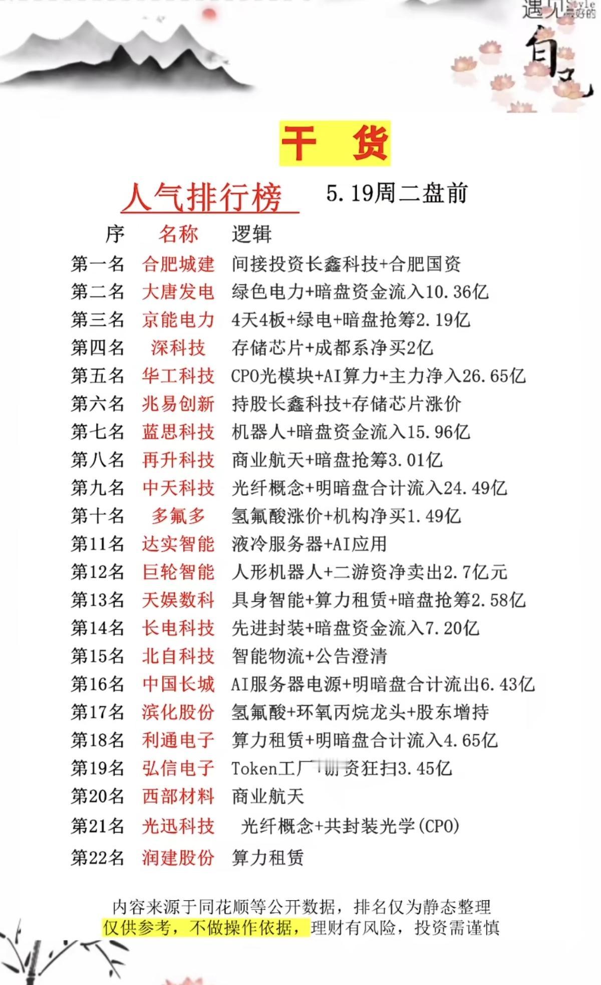 5.19周二成交活跃个股+人气热搜榜！1.长鑫存储参股2.存储芯片3