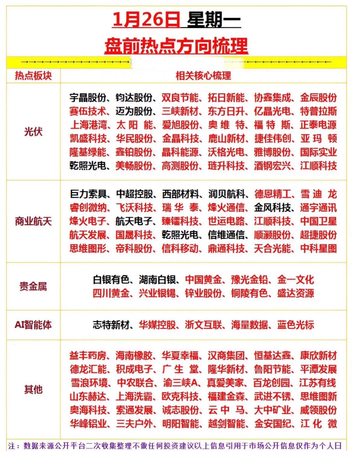 1月26日盘前热点梳理：光伏、商业航天、贵金属、AI智能体等板块分析光伏板块