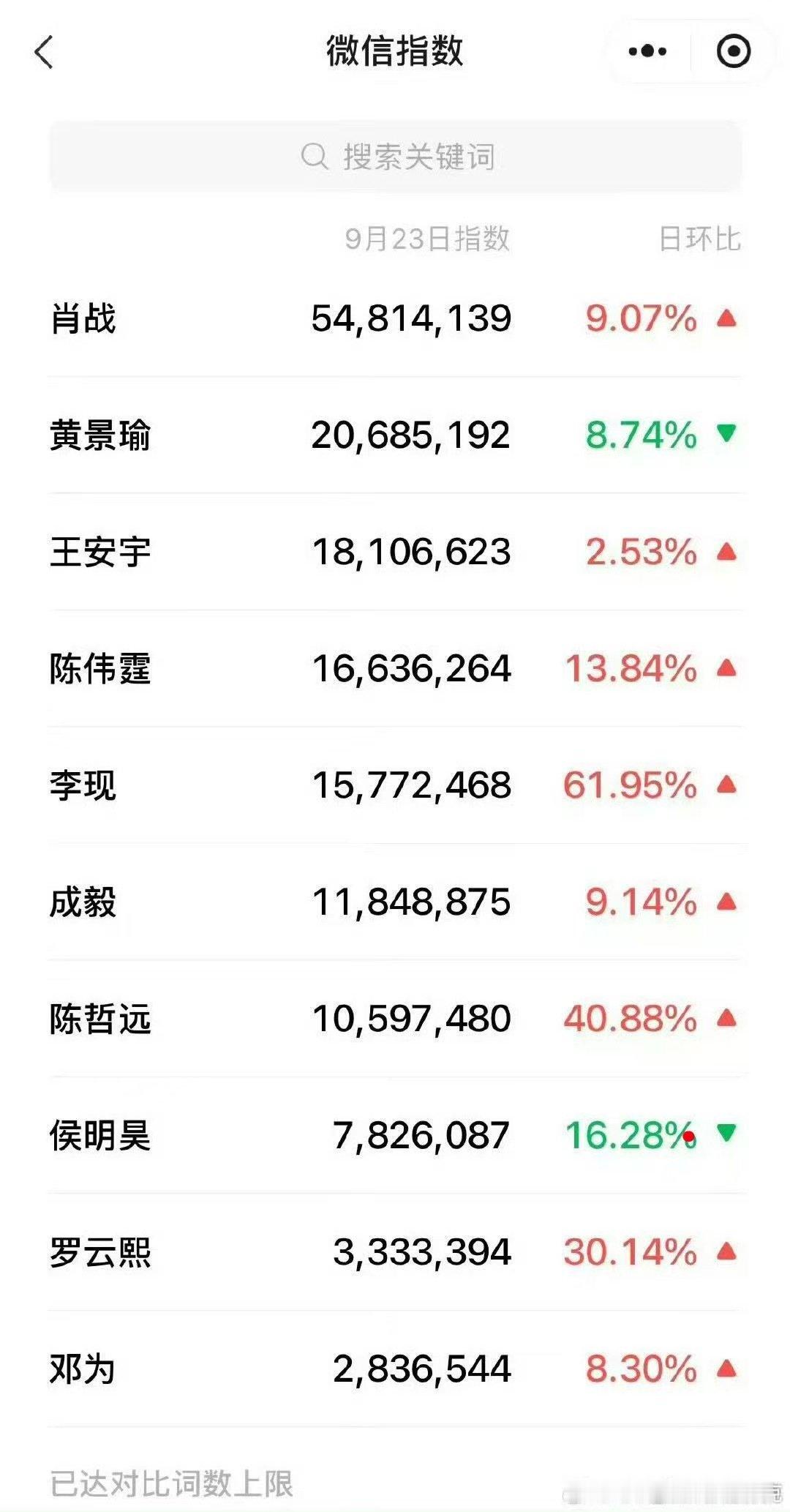 谁把我家任嘉伦又开除了光说我不爱正眼瞧你们内🐟昨天我们大名热搜还有剧的热搜可是一个也没有​