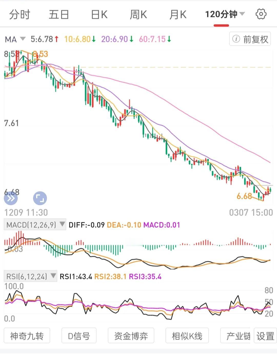 价值投资，专注把手中持有标的打造出成功案例，最重要的事。但不是急事。需要稳稳的