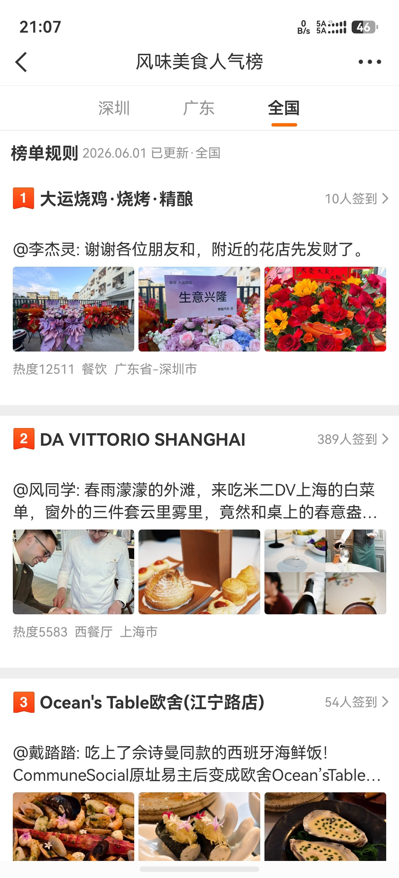 哇靠，优秀啊。李杰灵老板烧鸡店第1天开业，就干到了全国全风味美食榜第一，这战绩遥