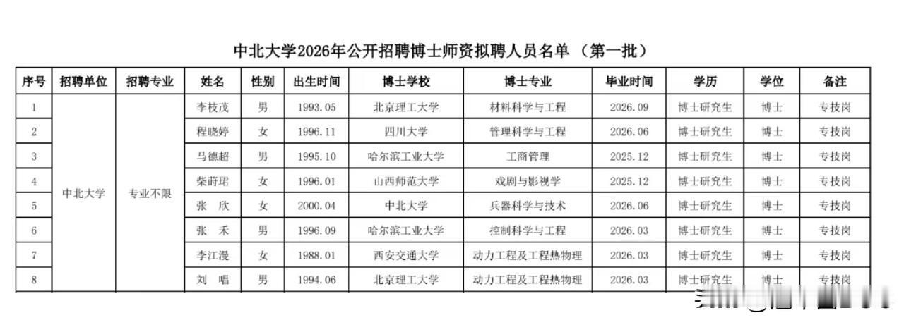 “00后”留校、52亿到位！中北大学：人才与资金的“双轮驱动”稳了？正当网络