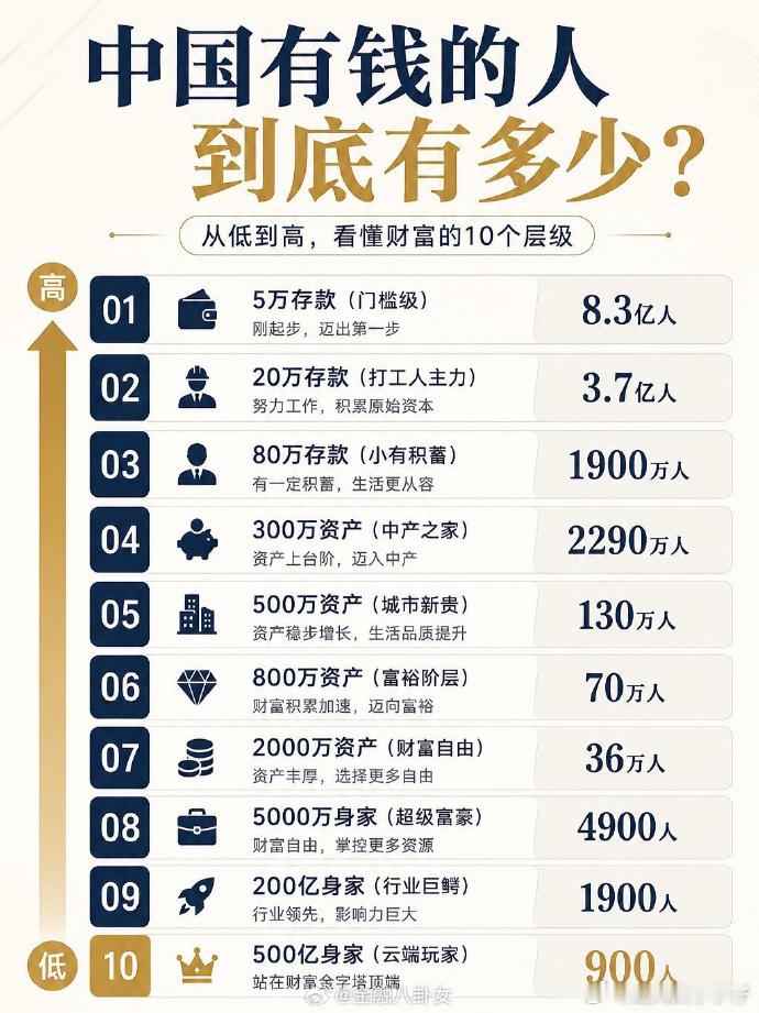 为啥我觉得这个数据有点假。应该是低估了的。