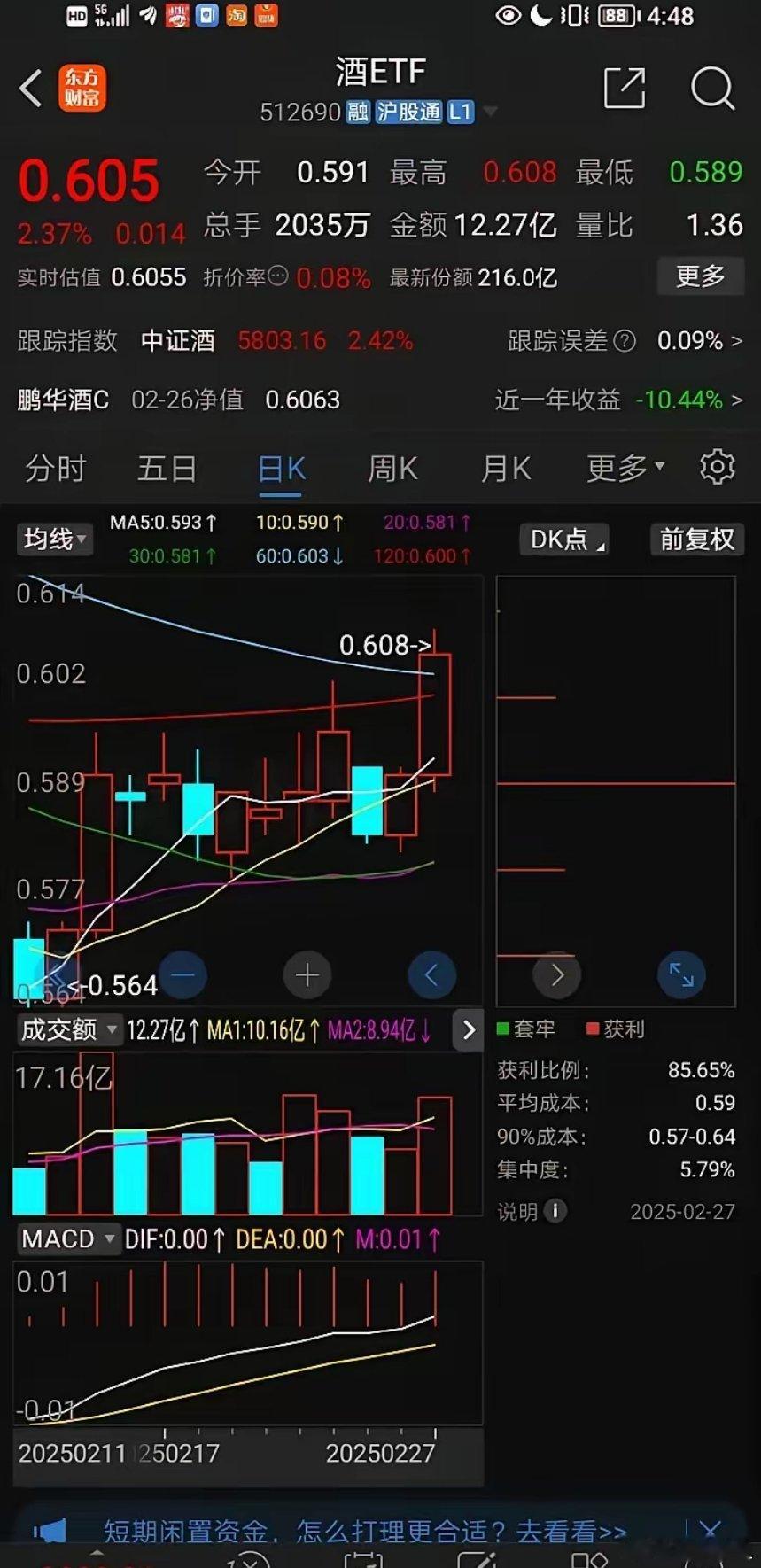 注意了！白酒ETF，房地产ETF，在底部建仓了，它们的筹码控盘都达到了80%以上