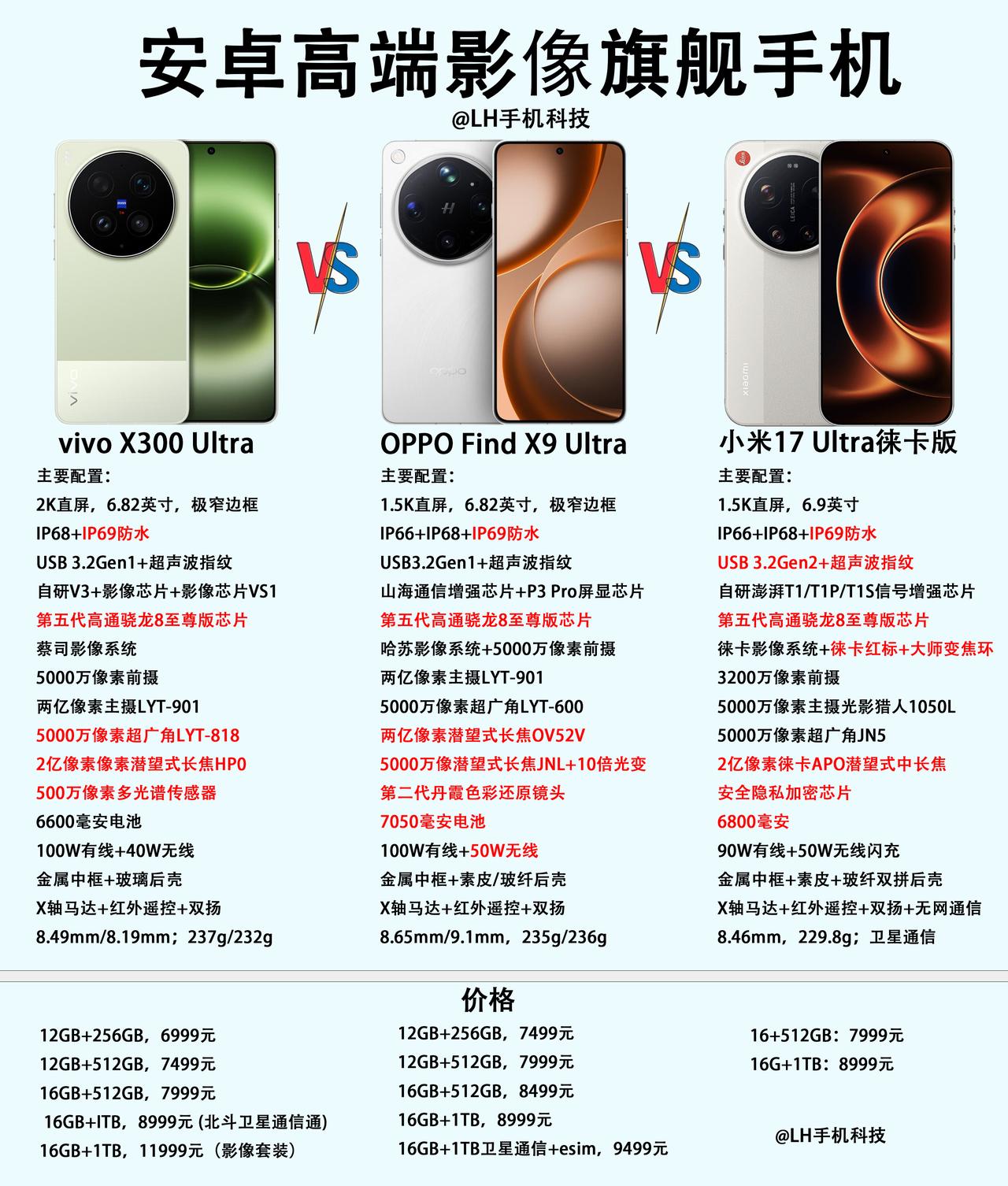 vivoX300Ultra、OPPOFindX9Ultra和小米17