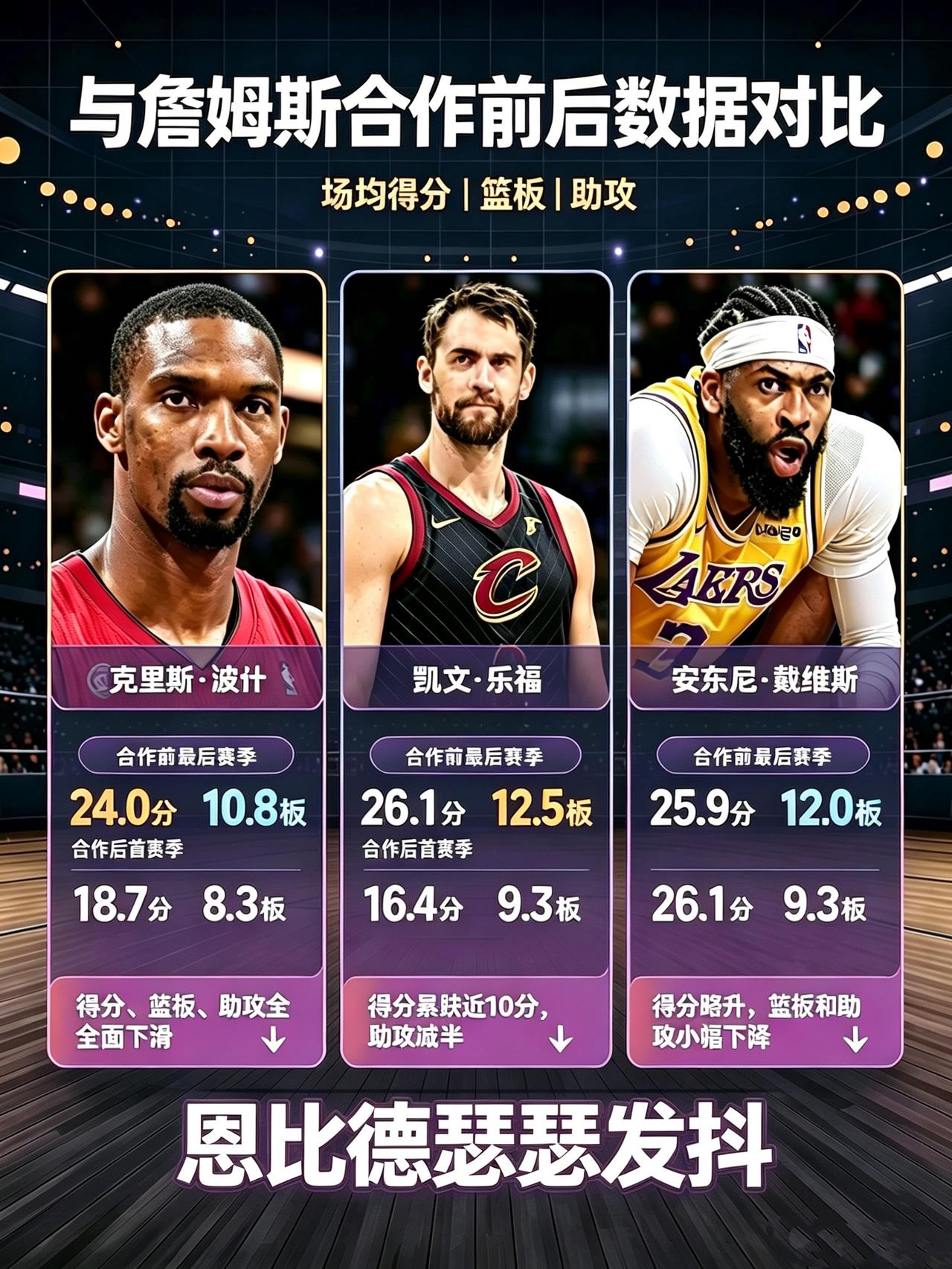 看到和老詹搭档过的内线数据，恩比德瑟瑟发抖！波什、乐福以及安东尼·戴维斯三人，