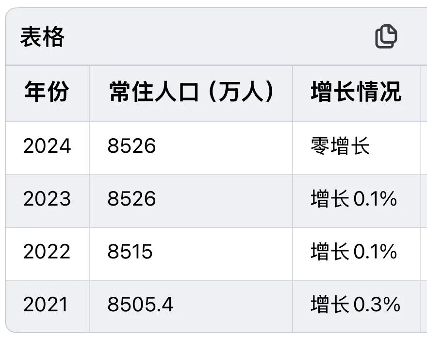 俗话说“人往高处走、水往低处流”，都说江苏待遇比广东好，为什么去年江苏常住人口8