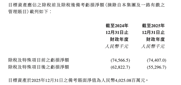 建业地产25亿卖掉“只有河南”, 年客流1800万的顶流IP, 为何不赚钱?