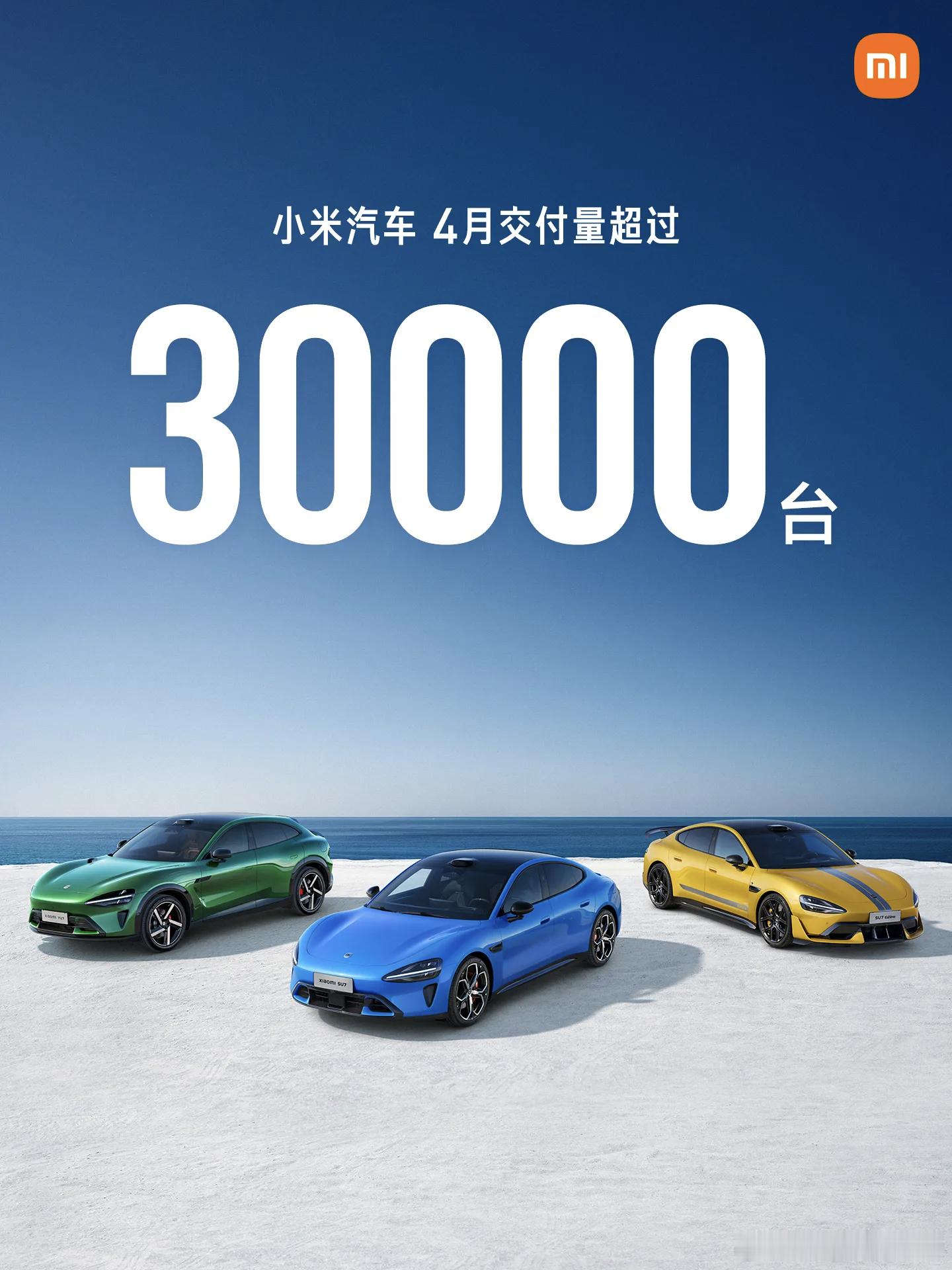 4月，小米汽车交付量超过3万台，经历二三月短暂下降后，再次突破3万台。下半年破4
