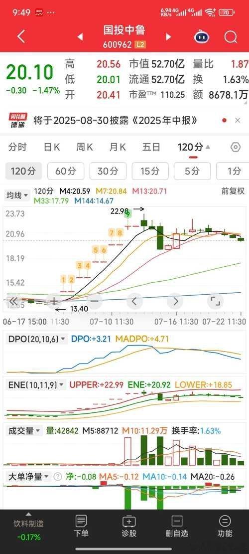 【今日出局】今日出局：国投中鲁，金圆股份，利欧股份。股票​​​