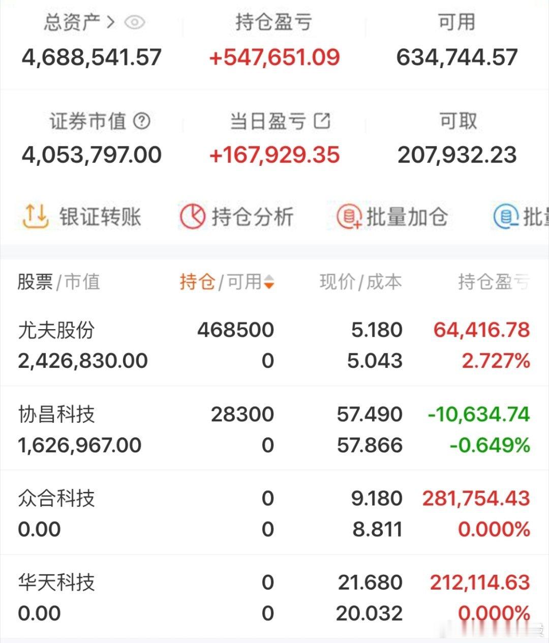  $尤夫股份sz002427$2026年实盘记录200个本炒股之旅（第85天