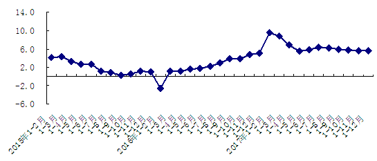 gdp增速_2017年 南阳gdp(2)