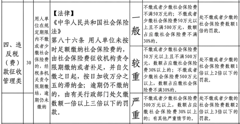 自愿放弃无效, 单位欠缴社保最高罚3倍! 新规即将施行!