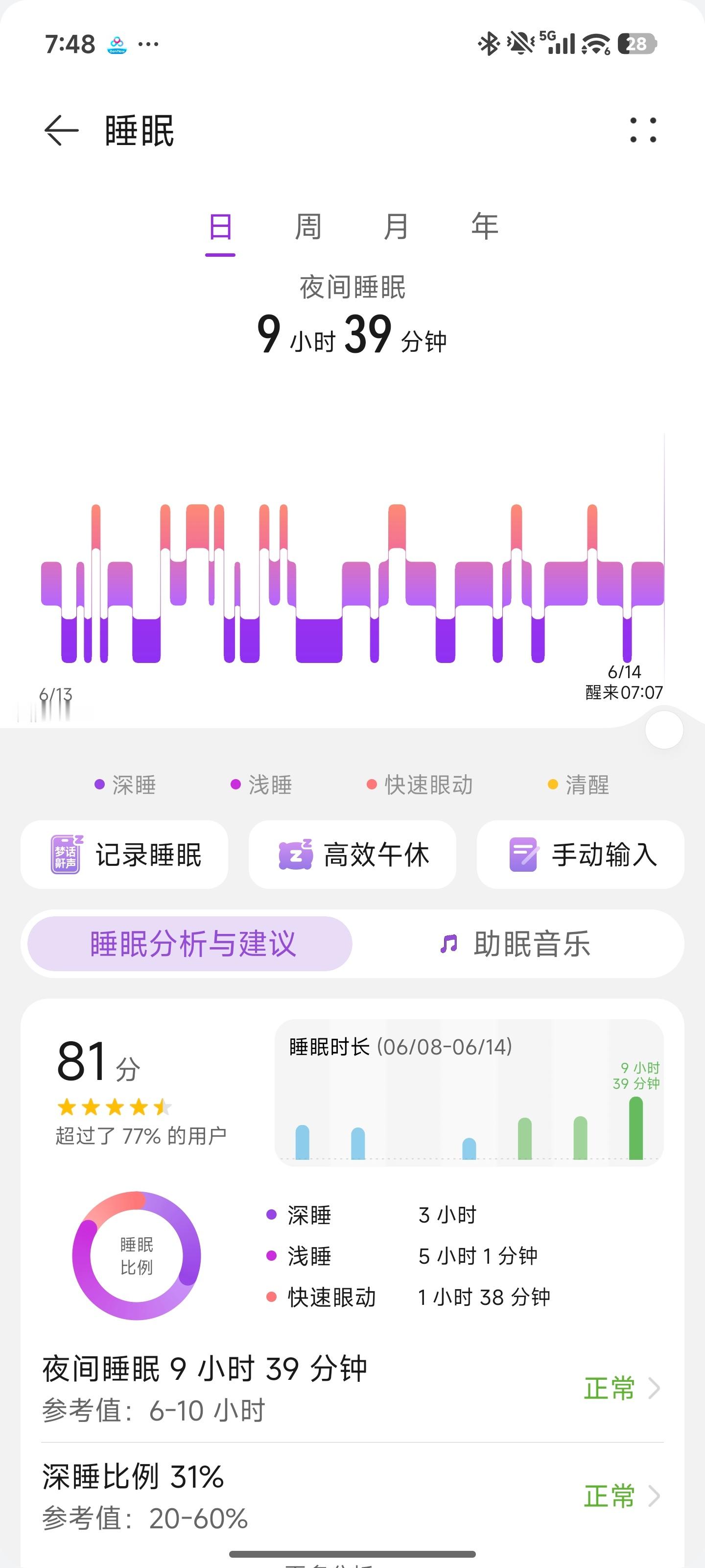 昨晚的“倒头就睡”，我说我要睡了，卡也打完了，然后就不知道了，醒来七点了。