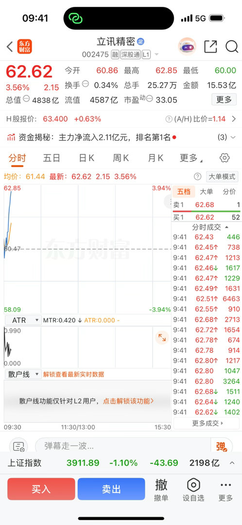 逢低关注$立讯精密sz002475$