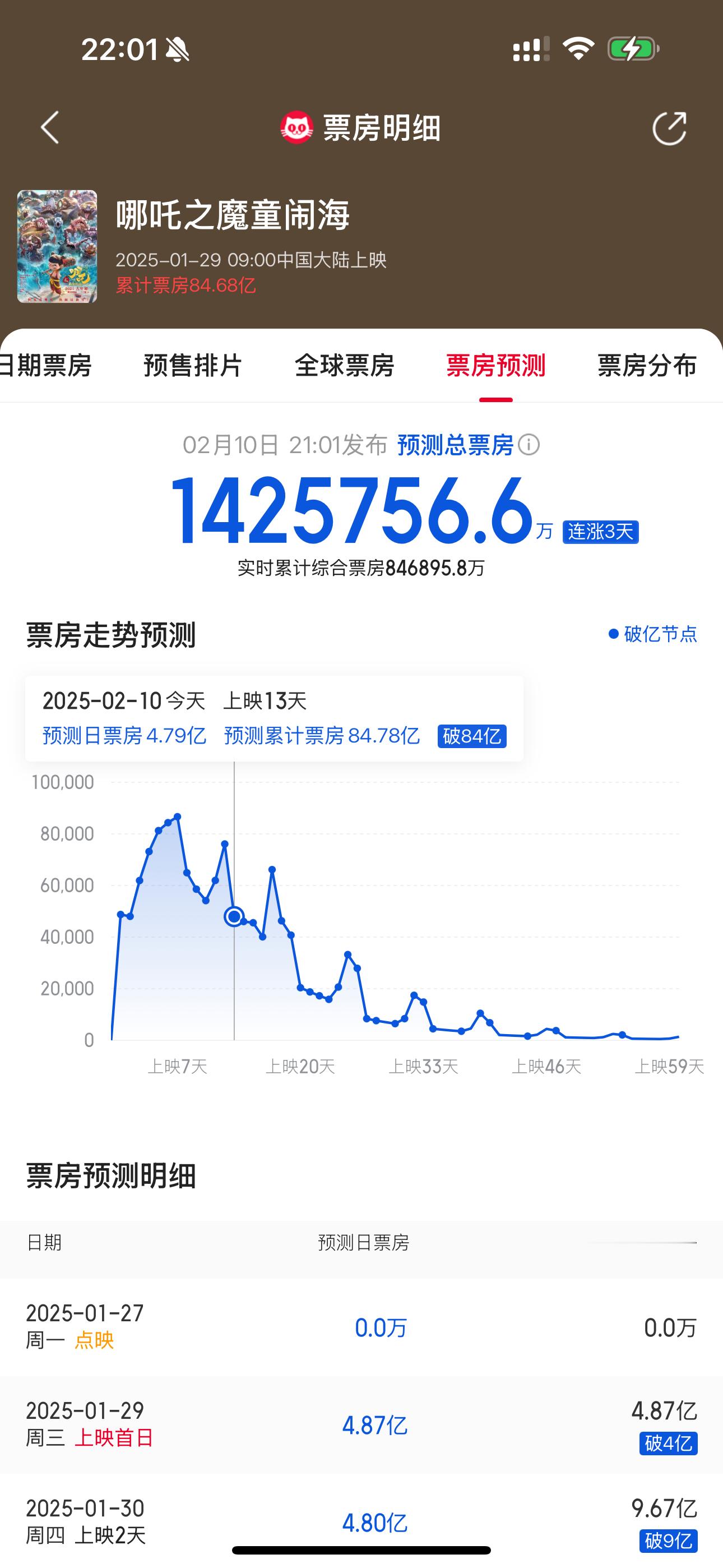 金价和哪吒2票房预测到底哪个涨的更快？