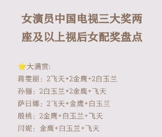 内娱有9个女演员仅差一座白玉兰就电视剧三大奖满贯了
