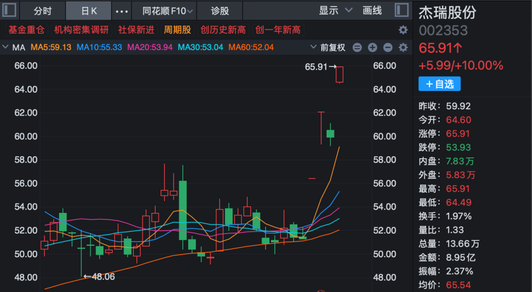 两个订单, 三个涨停板!