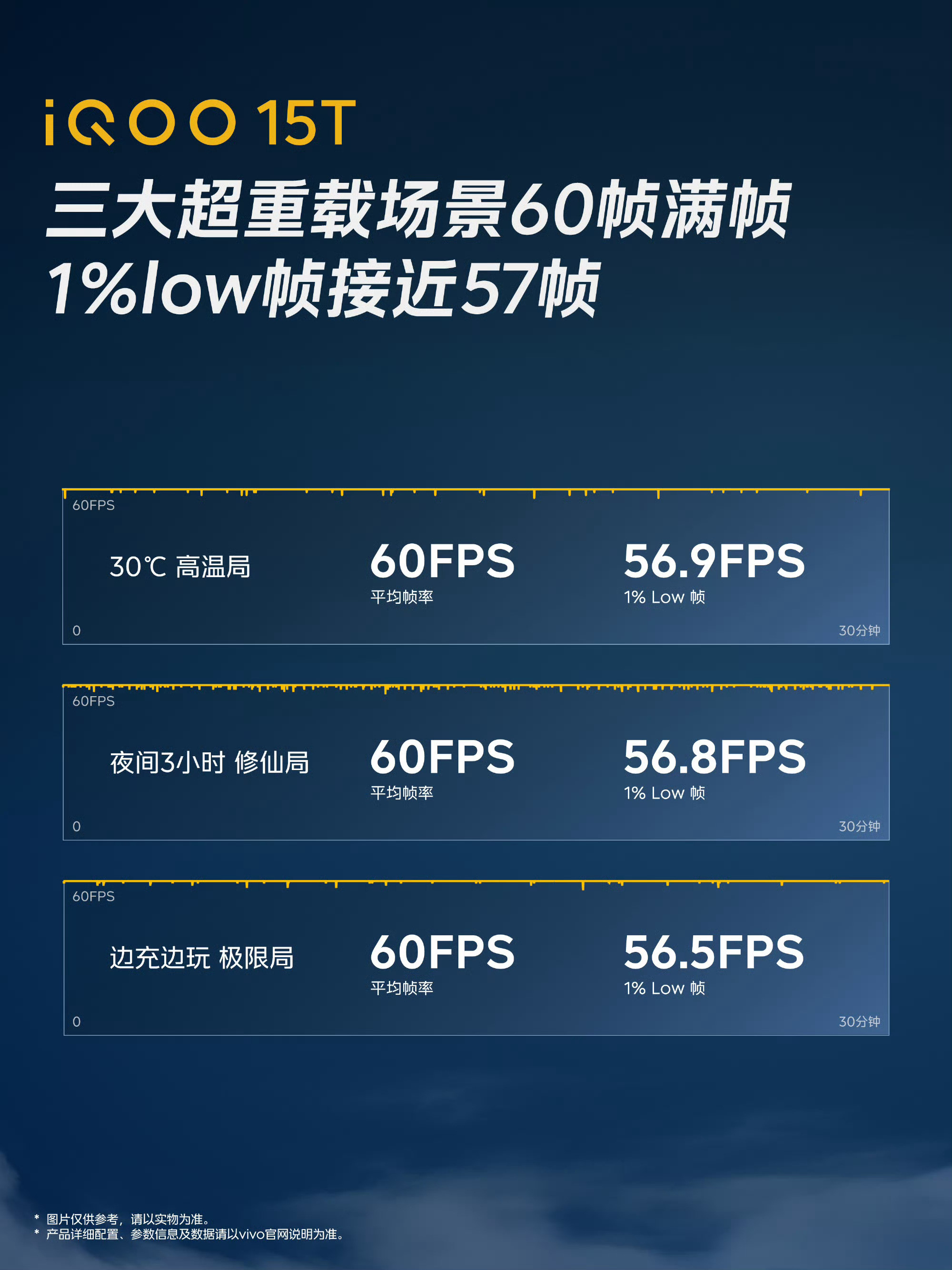 iQOO15T三大高负载游戏场景轮番挑战，战力始终在线酷暑30度不开空调对局、熬