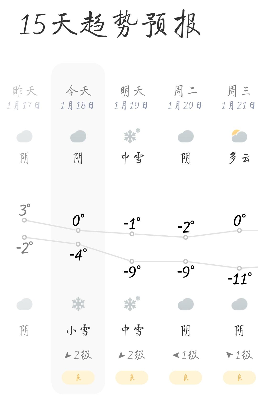 家人们谁没被天气预报“坑”过？前一天喊着暴雪预警，吓得家长连夜囤菜、给娃备防滑装