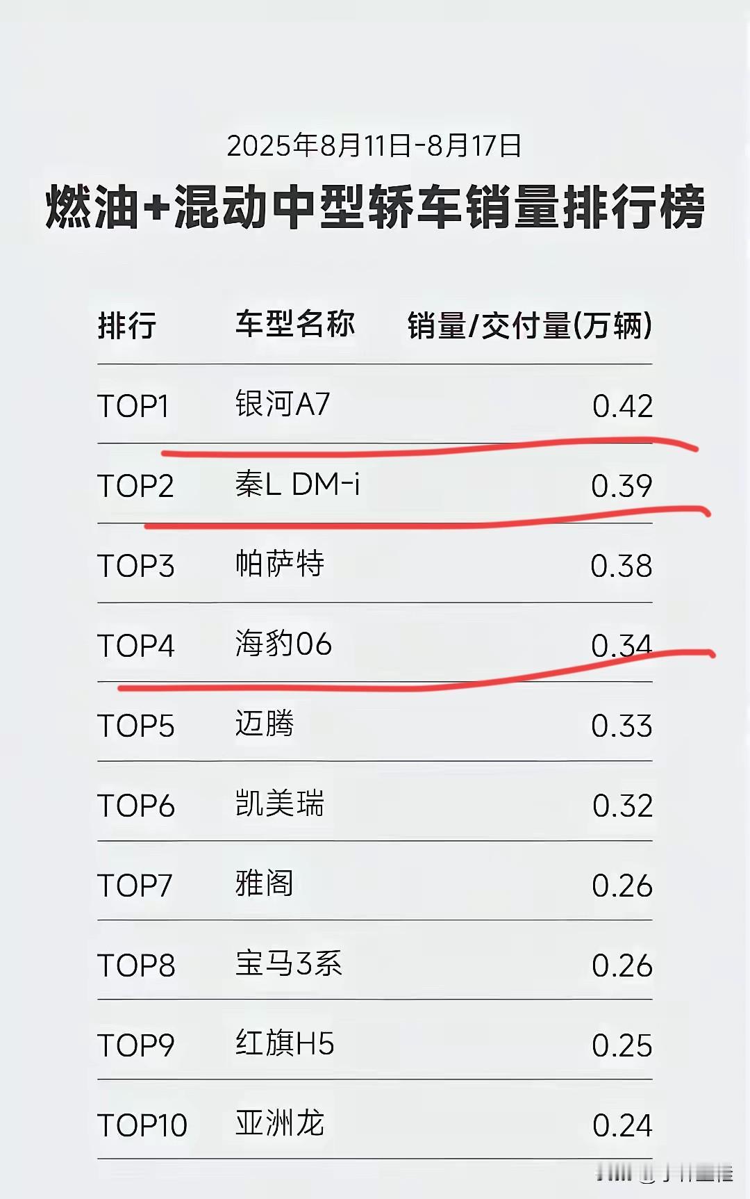 吉利又一爆款诞生！星愿吊打比亚迪海鸥，银河星耀8吊打比亚迪汉，领克900吊打腾