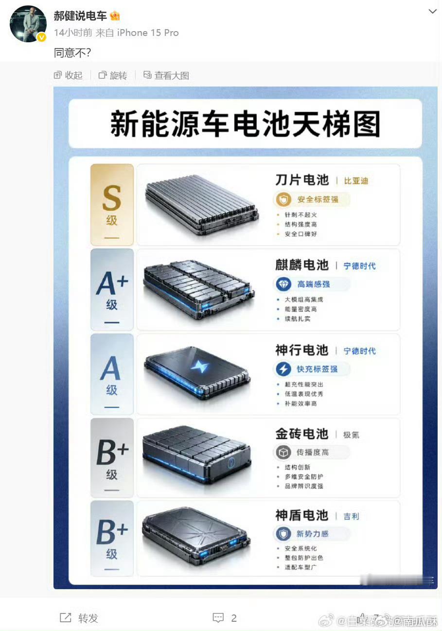 比亚迪刀片电池排第一，毫无疑问。