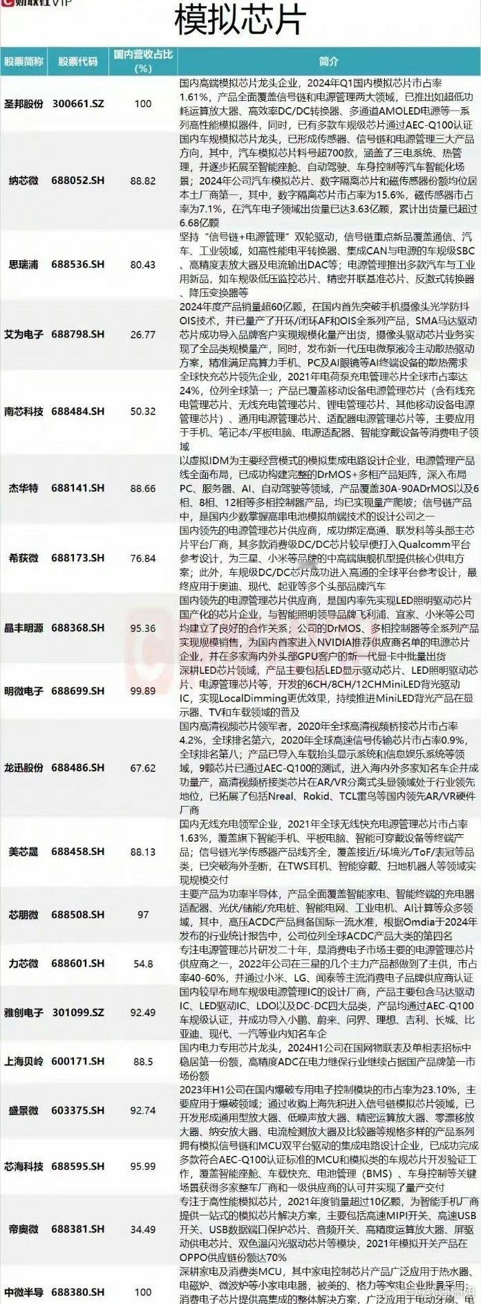 AI+汽车双引擎点火！模拟芯片迎来发展新机遇！2025年模拟芯片行业在AI+汽