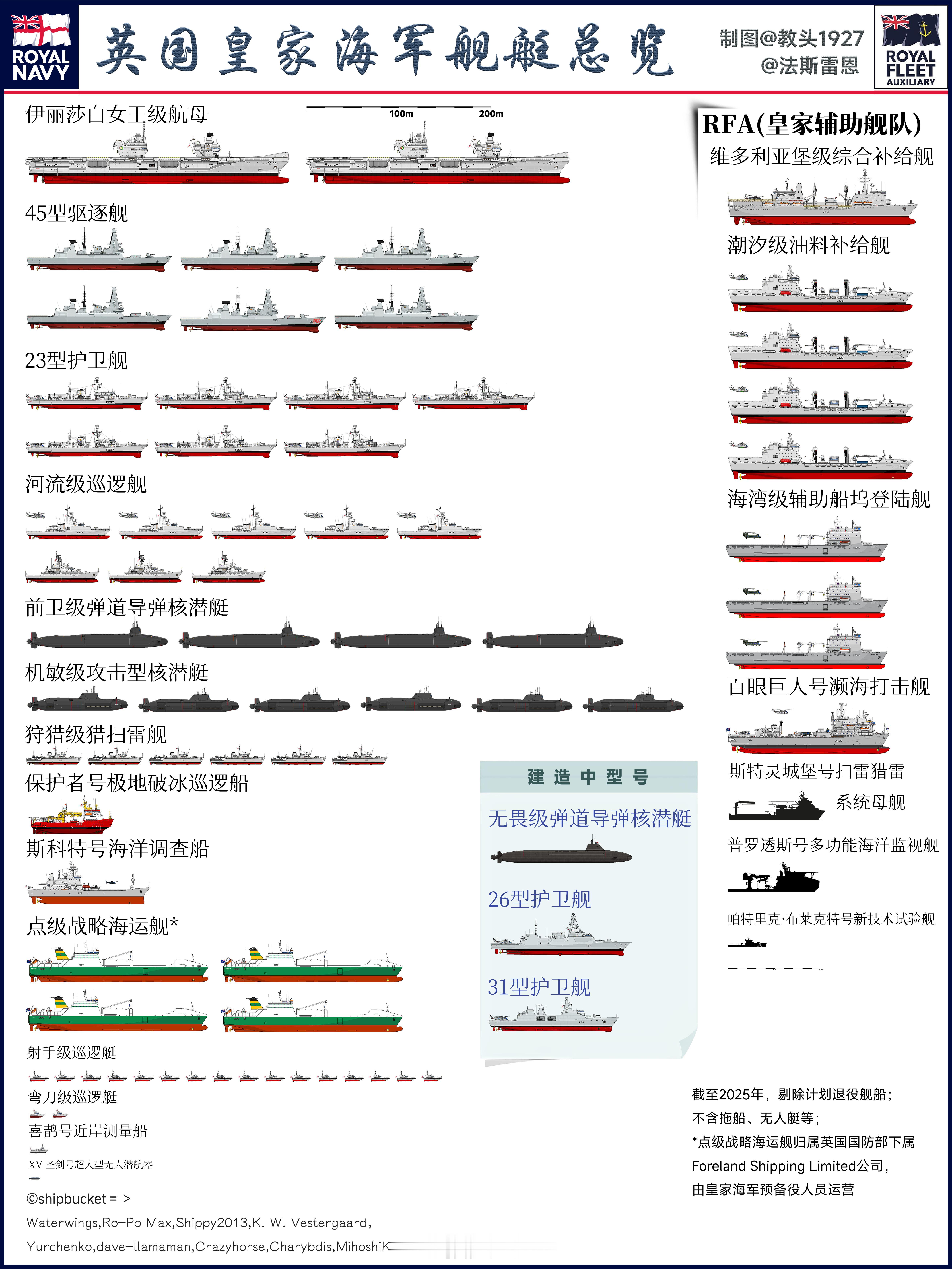 海国图志更新·皇家海军舰艇2025.5更新日志：添加了5月1