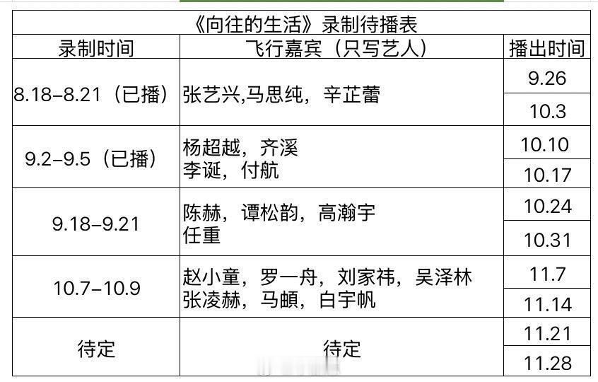 《向往的生活》最新录制待播表向往的生活‖​​​