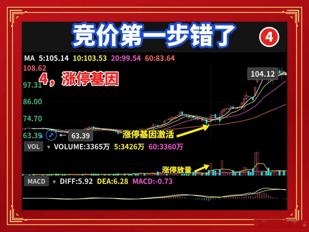 集合竞价抓强势股，90%的人第一步就错了集合竞价抓强势股，90%的人第一步就错了