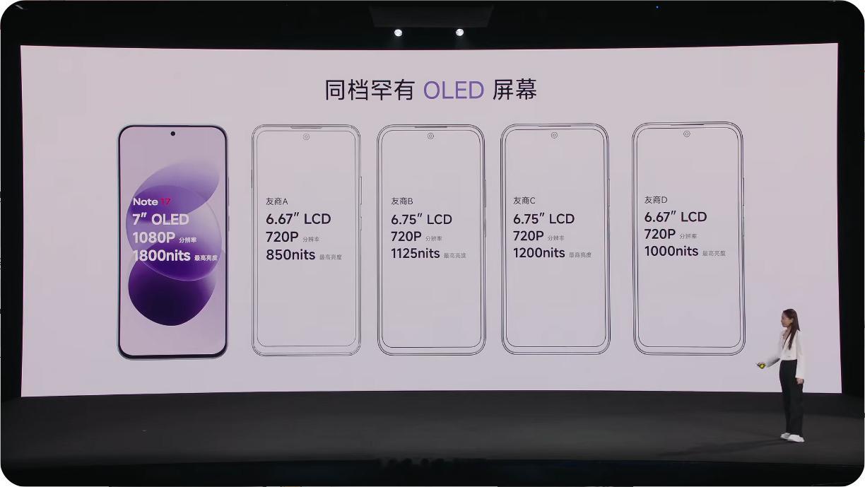 红米note17搭载7英寸OLED硬屏，1080P分辨率