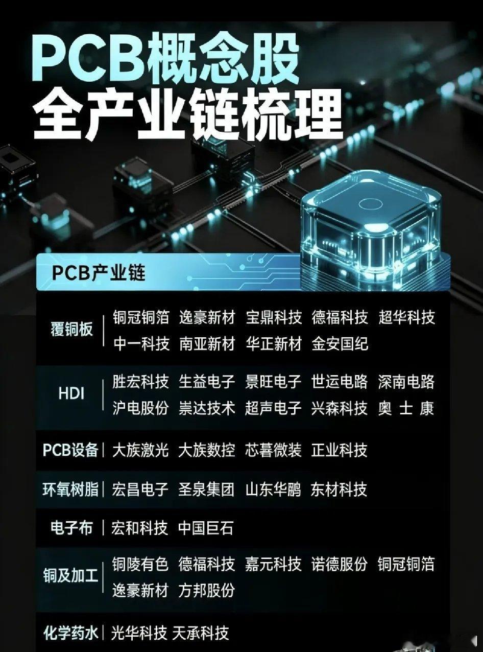 PCB概念股全景透视：AI算力与消费电子复苏的双重引擎，产业链谁主沉浮？一、数据