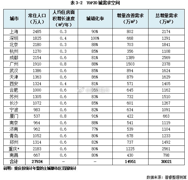 2026年中国城市房地产投资前景排行榜：福州排名有上升