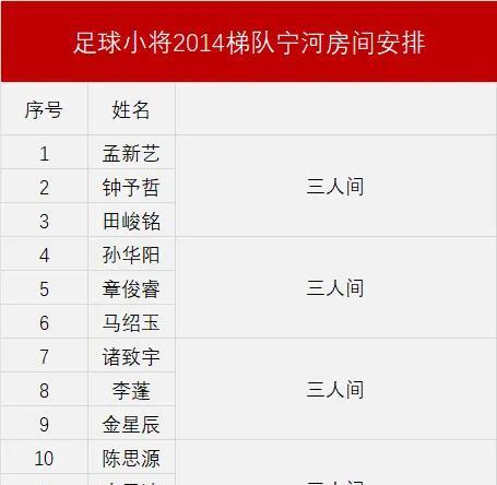 备战西班牙杯赛，中国足球小将2014队在天津宁河李玮峰足球俱乐部级别，合体集训后