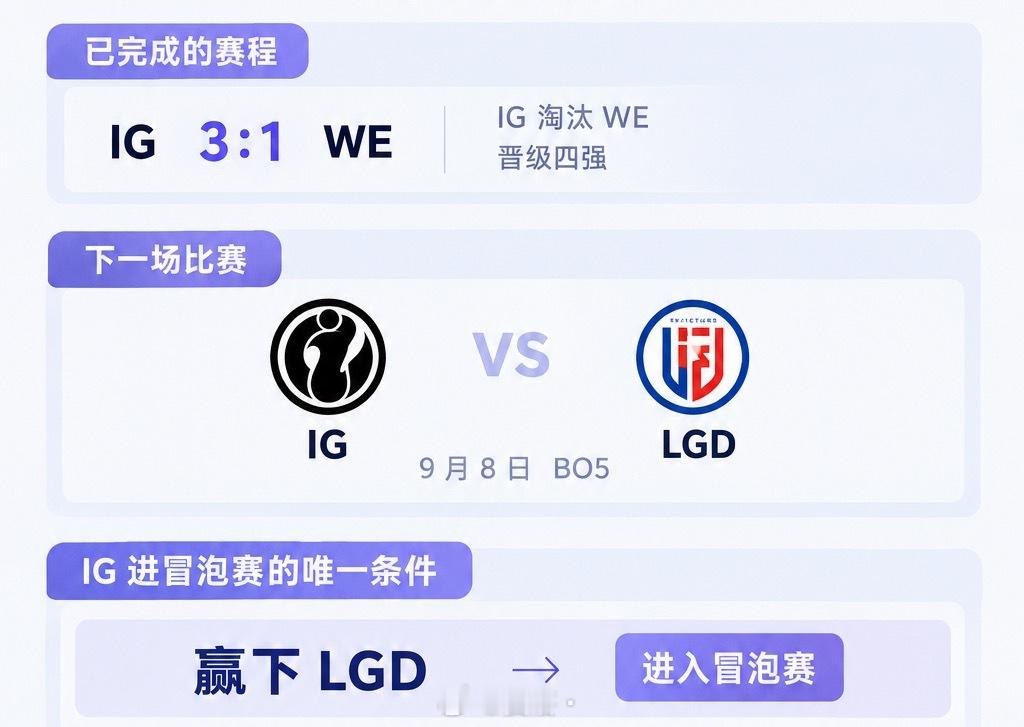 好多人让我更新置顶IG当前形式但其实就是和LGD争夺最后一个冒泡赛的资格9.8