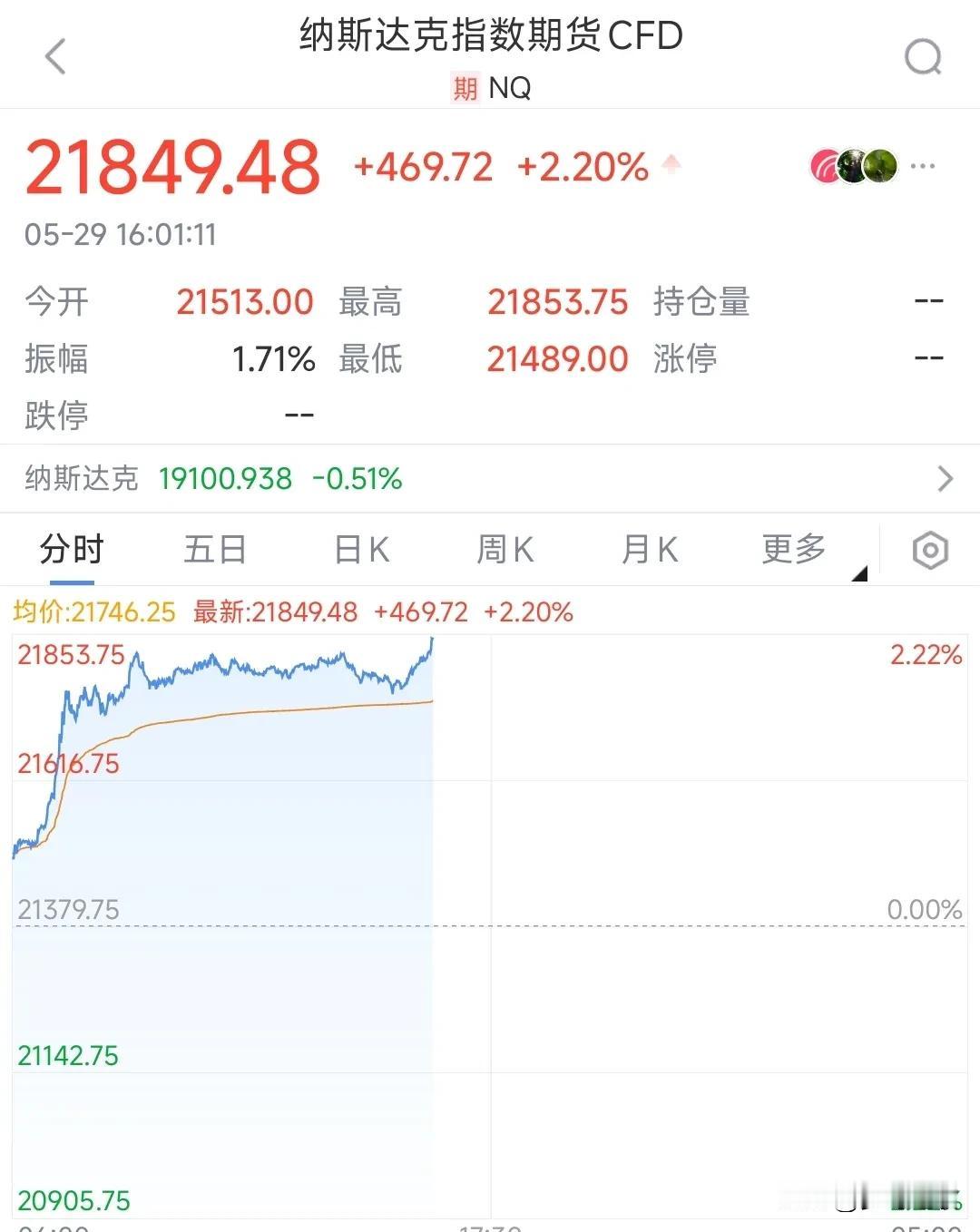 美股今晚这是搞大事情的节奏，明天A股高开今天全面取消关税叠加英伟达季度报超预期